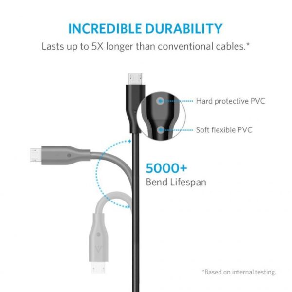 Anker Καλώδιο Powerline Micro USB 0.9μ. - A8132G11