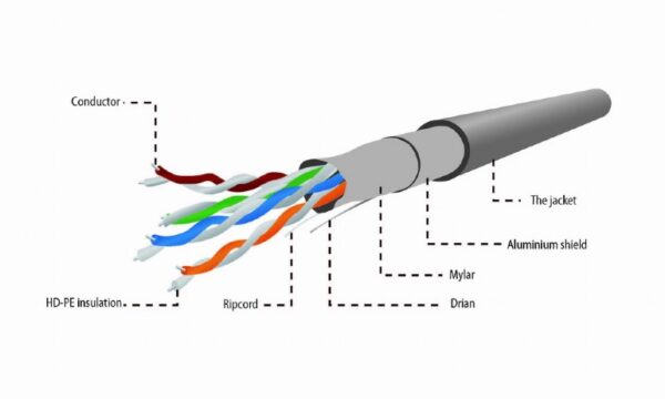 CAT 5e FTP LAN OUTDOOR CABLE SOLID AWG24 COPPER (0.51MM) GEL FILLED BLACK COLOR