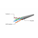 CABLEXPERT UTP PATCH CORD CAT5e BLACK 2M_2