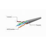 CABLEXPERT CAT5E UTP PATCH CORD 1M RED_2