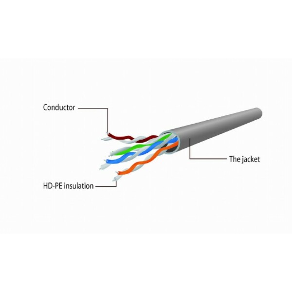 CABLEXPERT CAT5E UTP PATCH CORD 1M RED_2