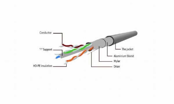 CABLEXPERT FTP PATCH CORD CAT6 20M_2