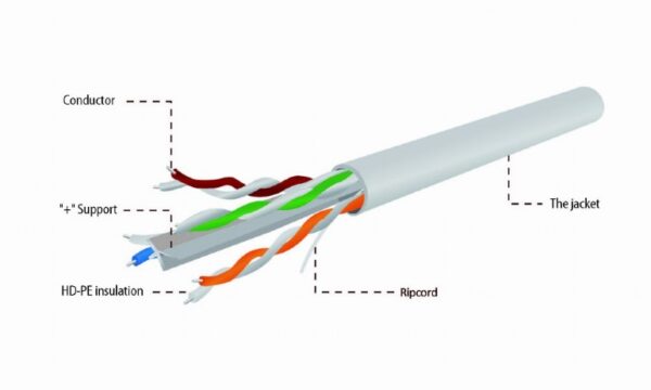 CABLEXPERT CAT6 UTP LAN CABLE SOLID 305M_2