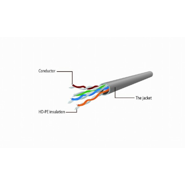 CABLEXPERT UTP CAT6 PATCH CORD 3M YELLOW_2